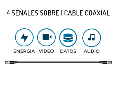 4 señales sobre 1 cable coaxial